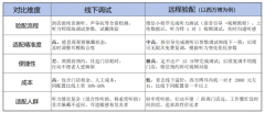 线上买助听器靠谱吗？远程验配真能替代线下专业调试？这篇全讲透了！